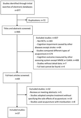 Acupuncture for Improving Cognitive Impairment After Stroke: A Meta-Analysis of Randomized Controlled Trials